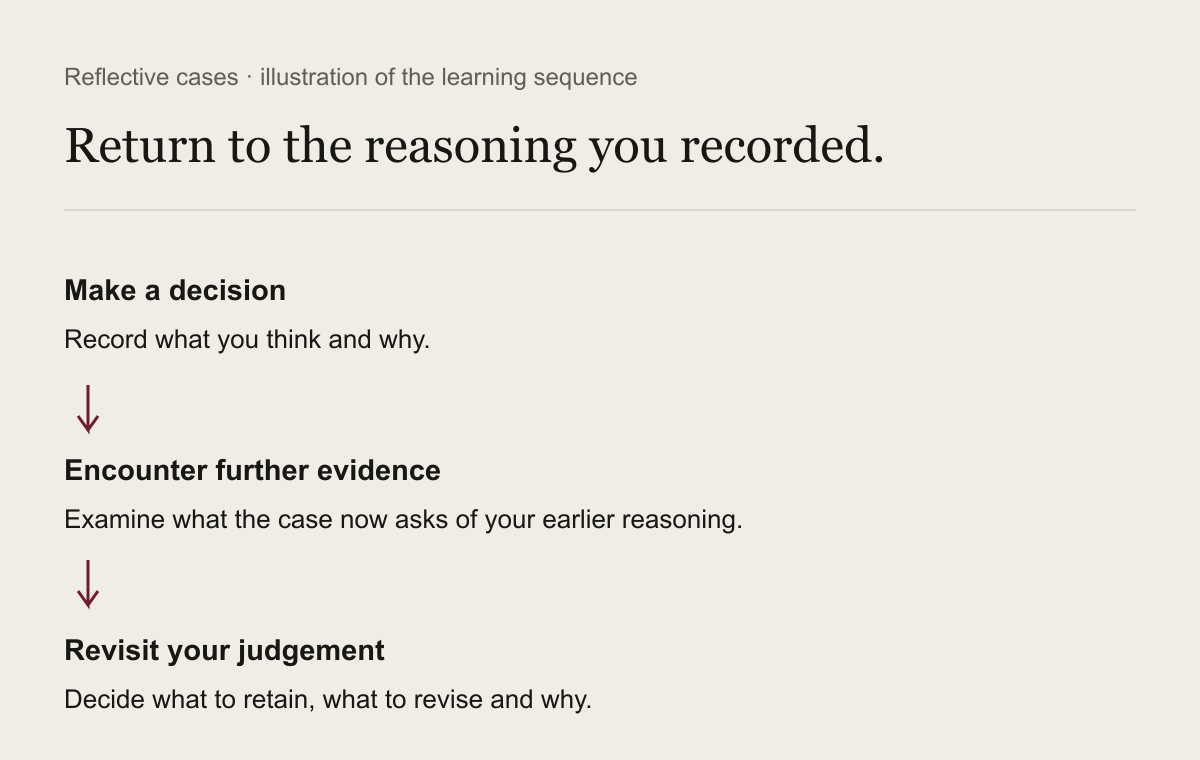 Authored illustration of recording a decision, examining evidence and revisiting earlier reasoning